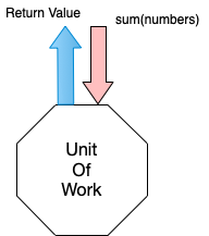 unit-of-work1.1.png