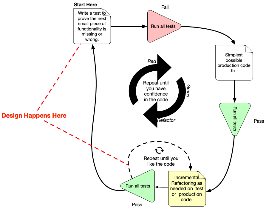 tdd-process.png