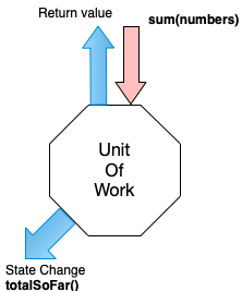 unit-of-work1.2.png