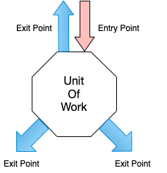 unit-of-work1.png