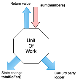 unit-of-work3.png